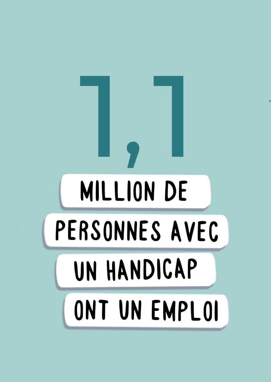 1,1 des personnes en situation de handicap ont un emploi