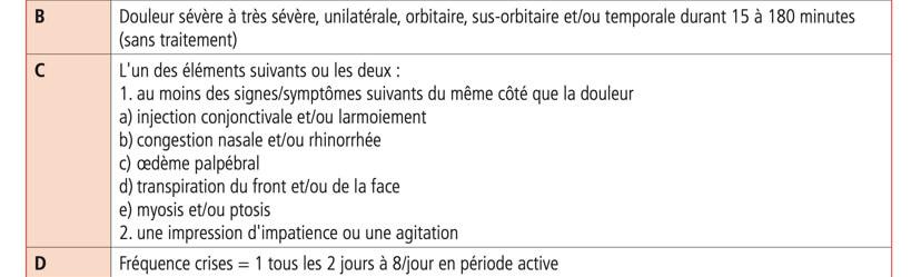 Tableau des critères A,B, C sur l’Algie Vasculaire de la Face (comme évoqué dans le texte)