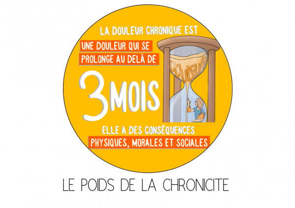 Entête : le poids de la chronicité quand les douleurs perdurent