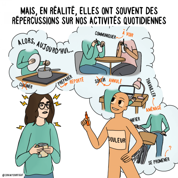 illustration : les répercussions des Douleurs chroniques qui handicapent les actions quotidienne