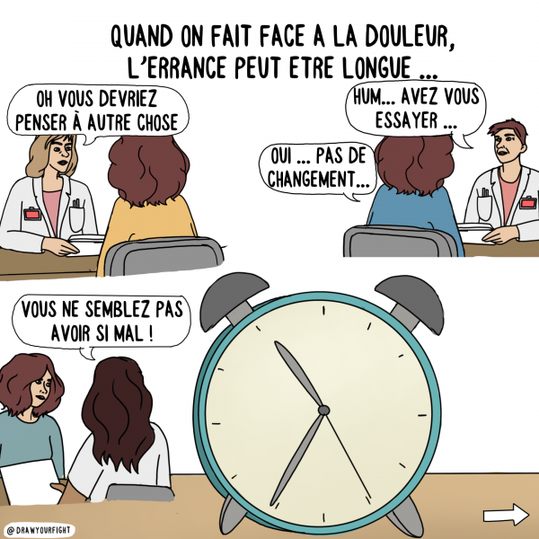 Douleur errance sensibilisation