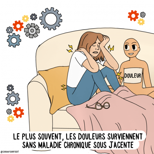 illustration : Le plus souvent les douleurs chroniques surviennent sans maladie chronique sous-jacente