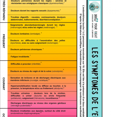 Endometriose regle symptome douleur