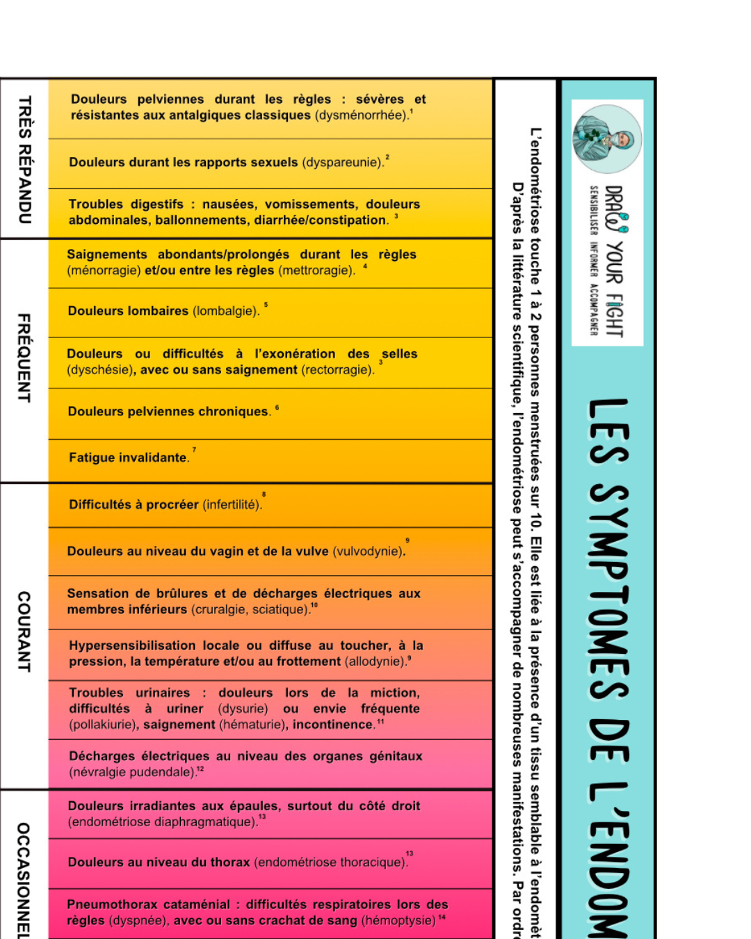 Endometriose regle symptome douleur