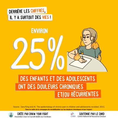 Illustration : derrière les chiffres il y a surtout des vies ! 25% des enfants et adolescents ont des douleurs chroniques et/ou récurrentes