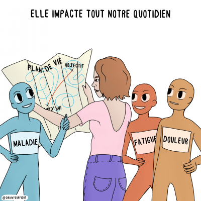 Illustration montrant en réalité tout les bouleversements et les difficultés que l’on rencontre entre nos envies et nos projets avec la maladie