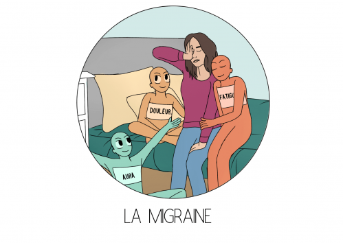 Entête : la migraine, une cause de handicap méconnue
