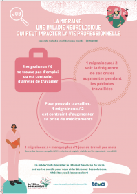 Flyers : Migraine et vie professionel