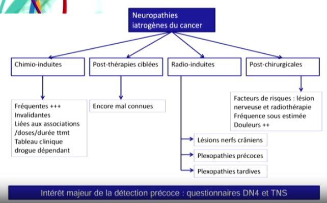 Neuropathies cancer 2