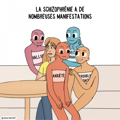 Illustration sur les  nombreuses manifestations de la schizophrénie dont les hallucinations, la désorganisation, l’anxiété et les troubles cognitifs