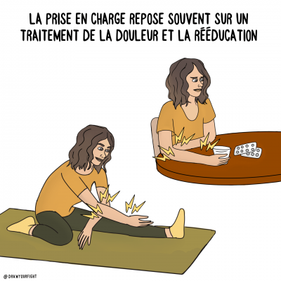 La prise en charge repose sur le traitement de la douleur et la rééducation